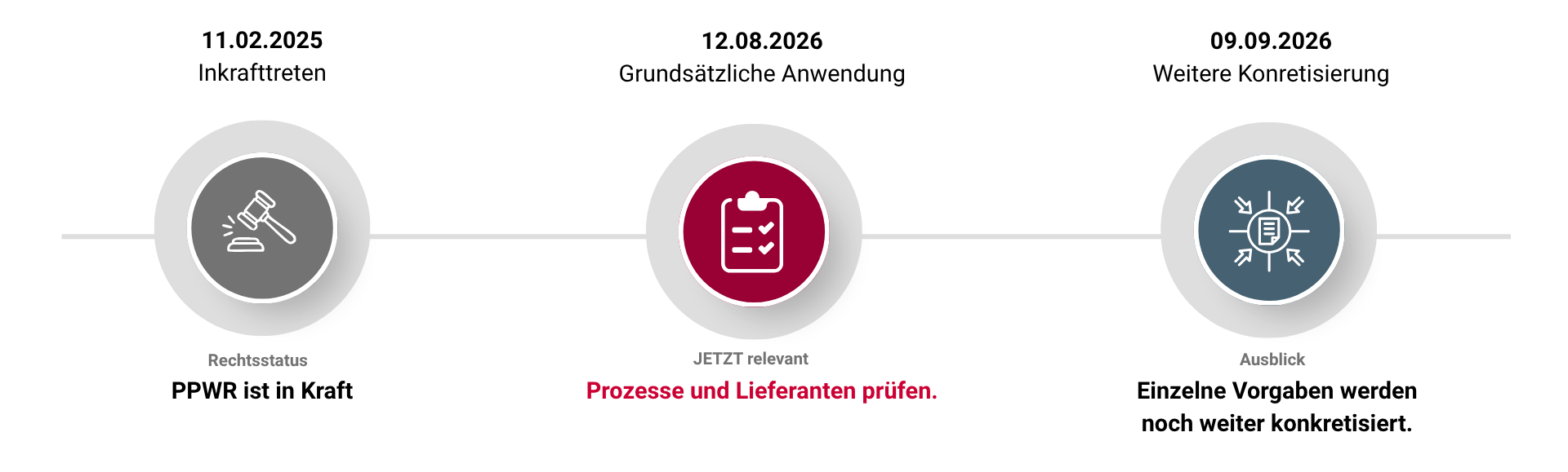 PPWR_Zeitstrahl_