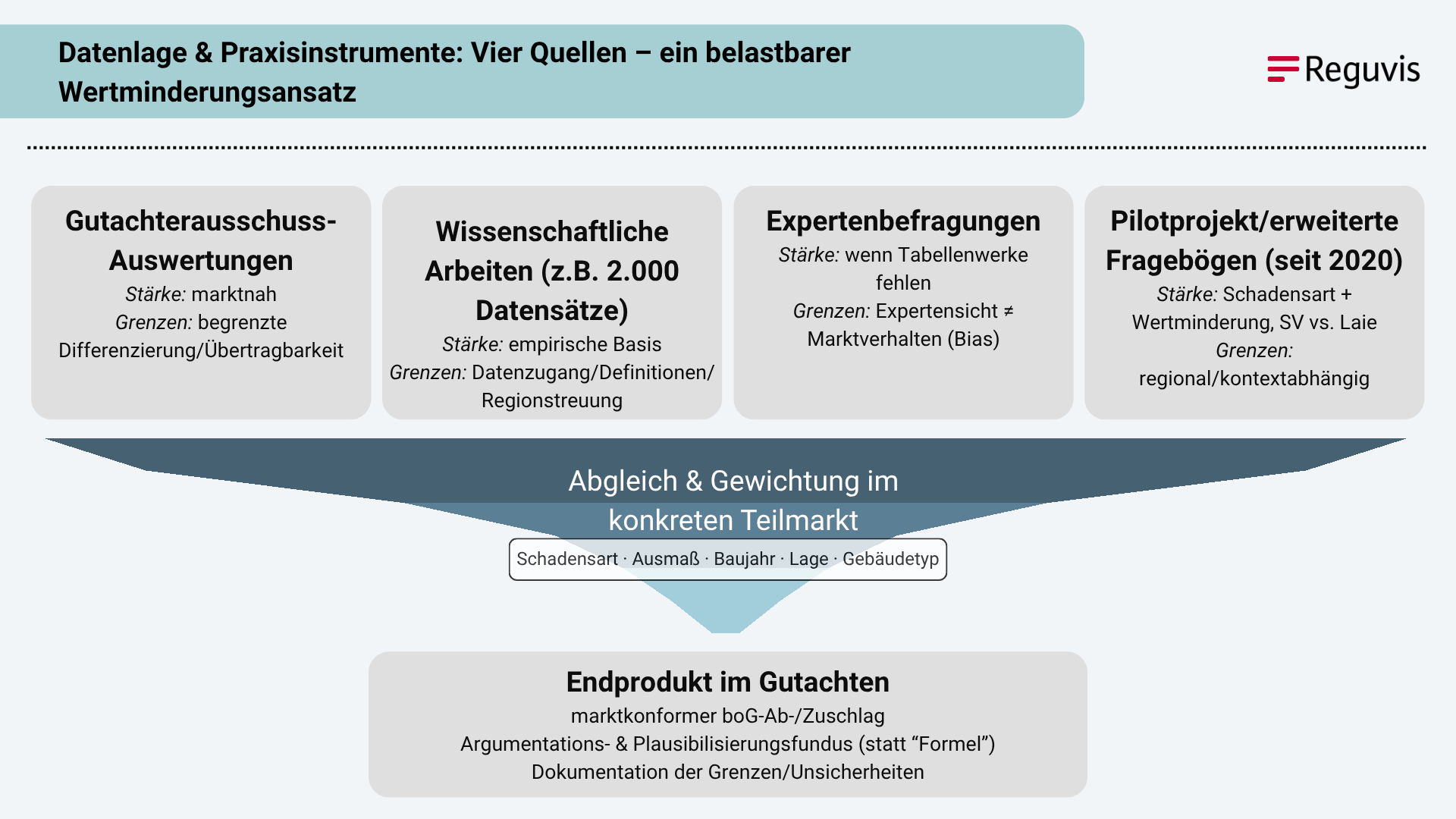 Grafik für Blogbeitrag Baumängel (3)