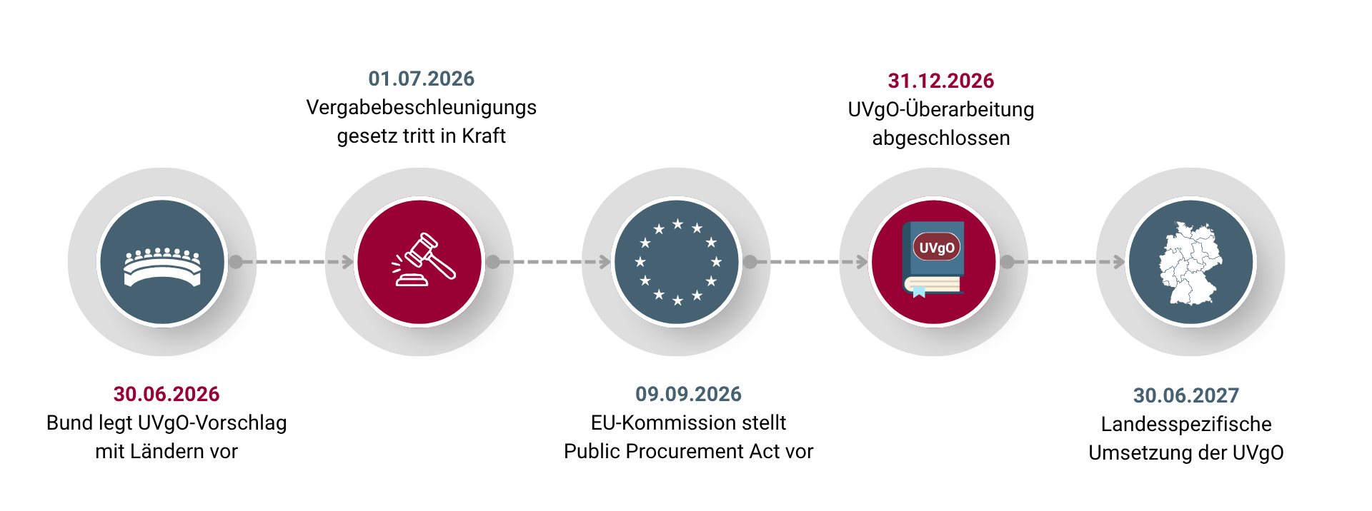 Grafik_Blog_Vergabebeschleunigung_Planungsleistungen (3)